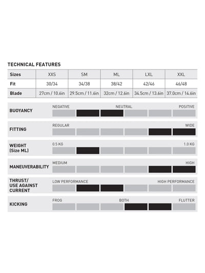 MARES AVANTI PURE-X FLOSSE Mares